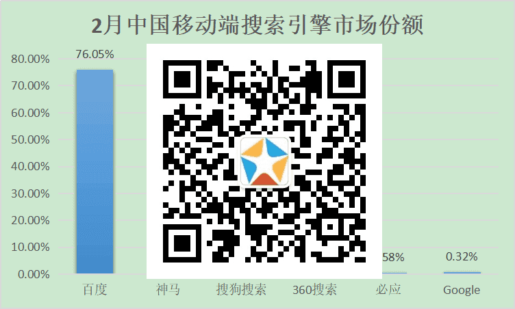 2019年移动端搜索引擎市场份额排名