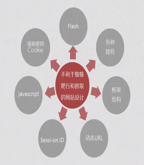 蜘蛛陷阱